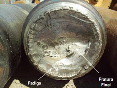 FADIGA – A principal causa raiz das falhas mecânicas – O que é? Como Identificar e Prevenir?