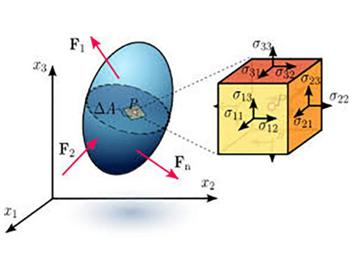 Análise de Tensões