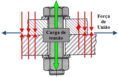 TORQUE EM PARAFUSOS…. QUAL A IMPORTÂNCIA?